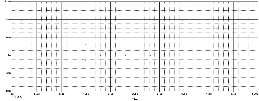 Touch Lamp 03 Step 02 Simulations - Load Current