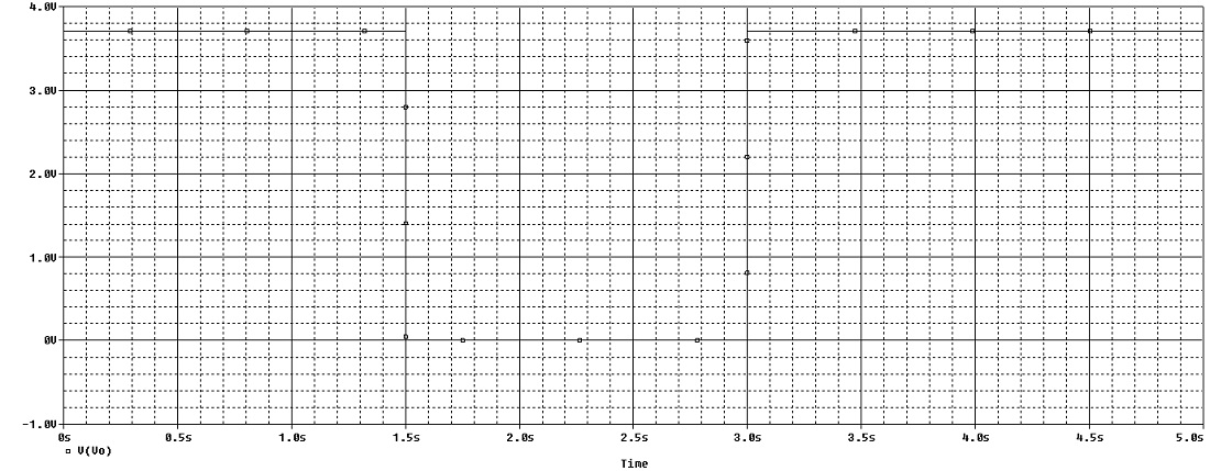 Touch Lamp 04 Step 02 Simulations - Timer IC Output Voltage